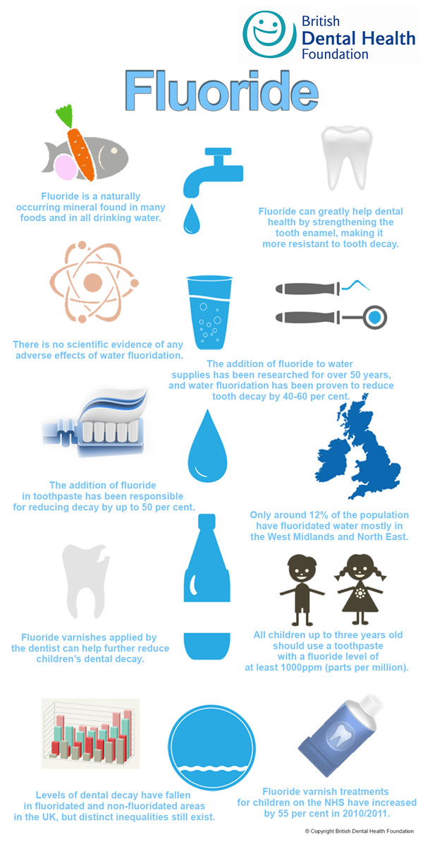 What To Avoid After Fluoride Varnish at James Cosner blog
