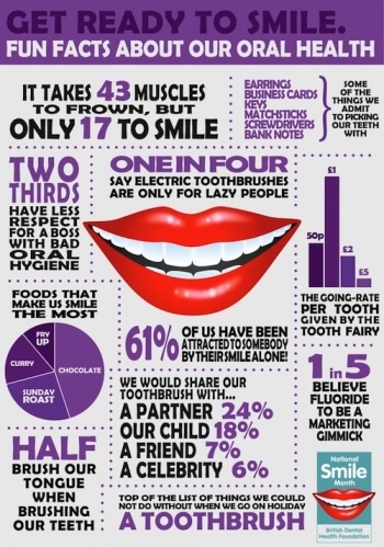 Smile Month Infographic gravesend kent_smile month infographic