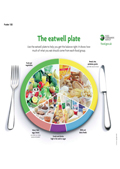 eat well plate