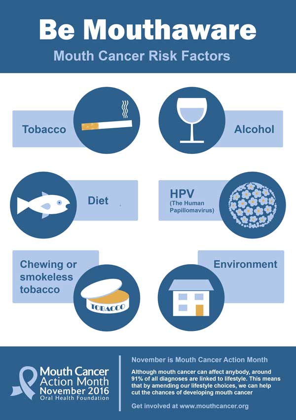 mouth cancer risk factors