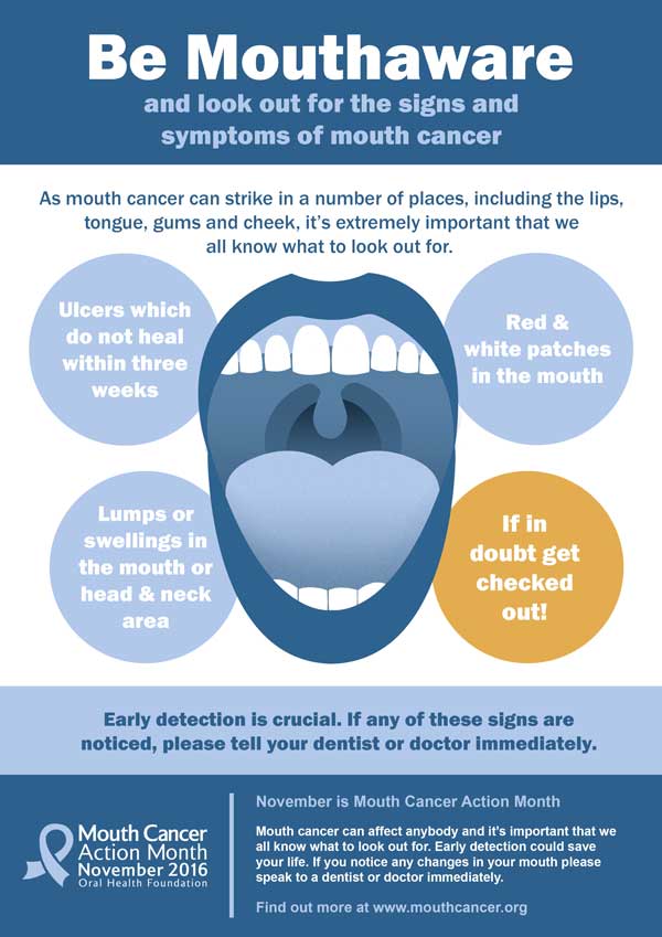 signs-and-symptoms-of-mouth-cancer poster